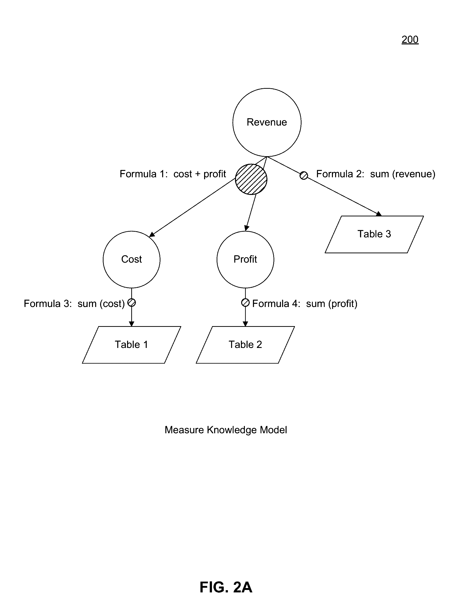 Knowledge Graph Based Query Generation