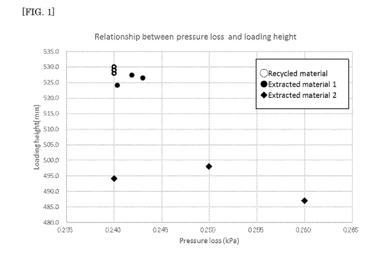 Method for recovering inert material and method for producing acrylic acid using inert material recovered by said method