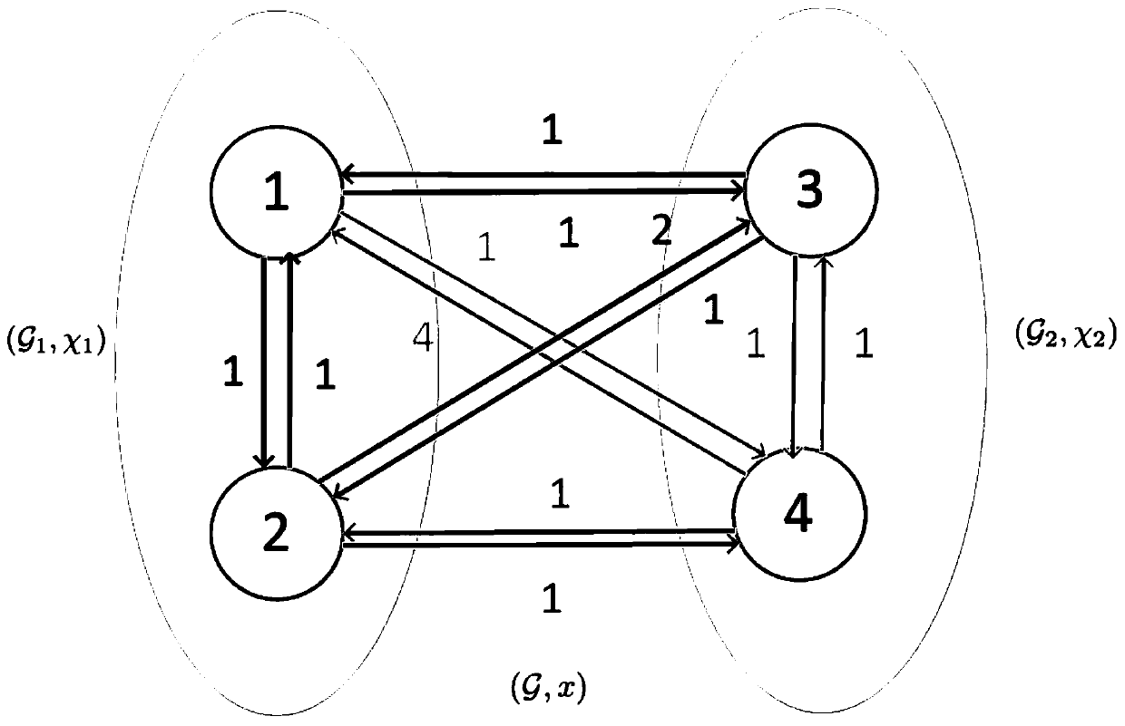 Packet consistent method for heterogeneous networked multi-agent systems with time-varying delays