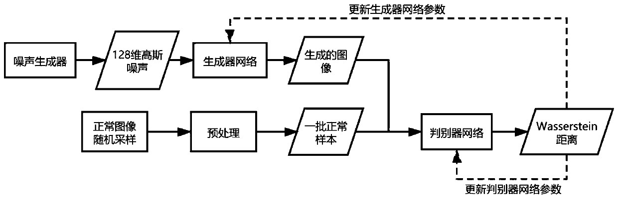 Photovoltaic module unsupervised defect detection method based on GAN improved algorithm