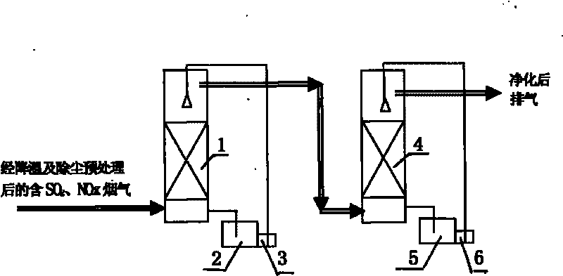 Method for simultaneously removing sulfur dioxide and nitrogen oxide in exhaust gas by twin tower tandem catalysis-biomembrane packing tower system