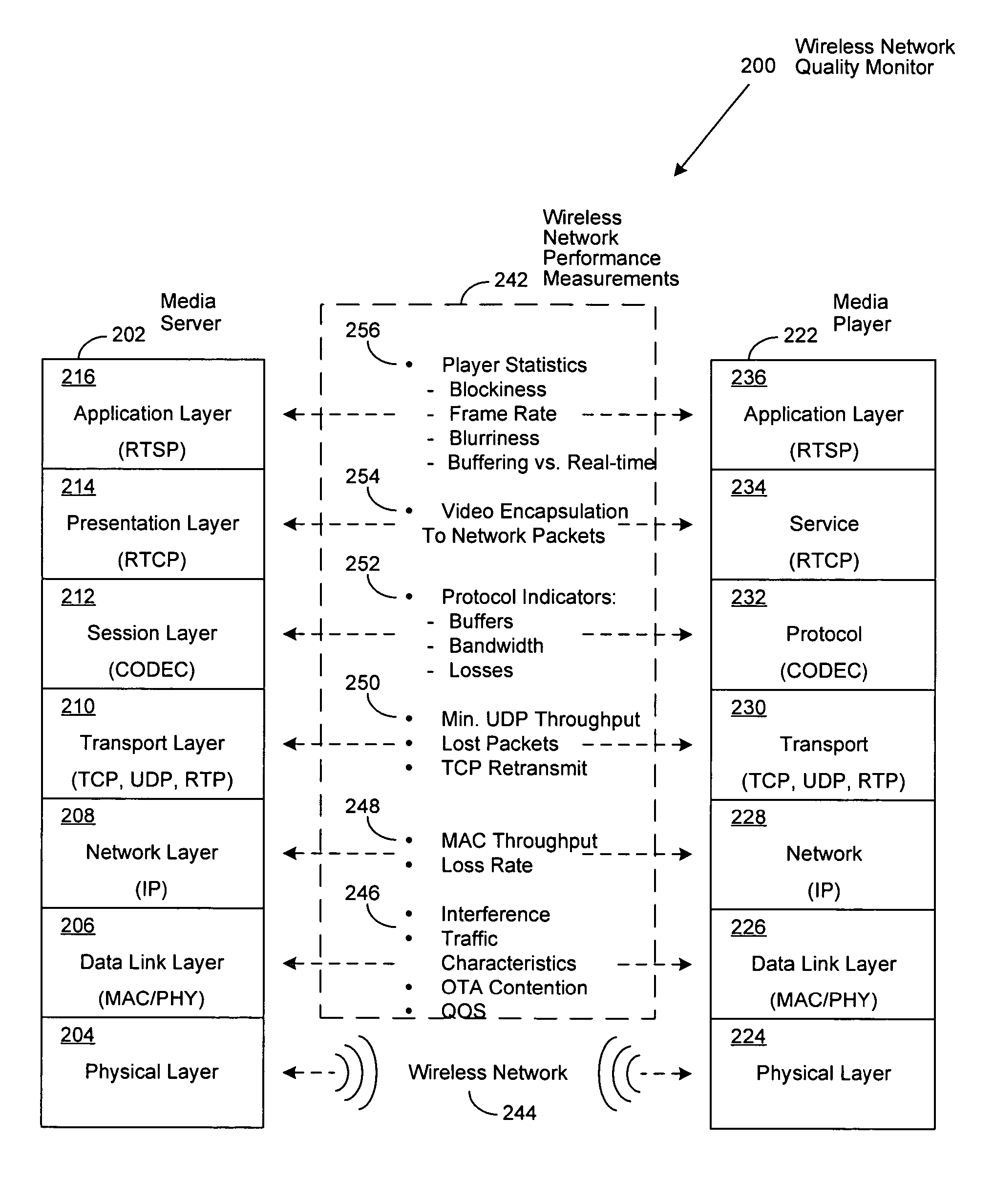 System and method to predict the performance of streaming media over wireless links