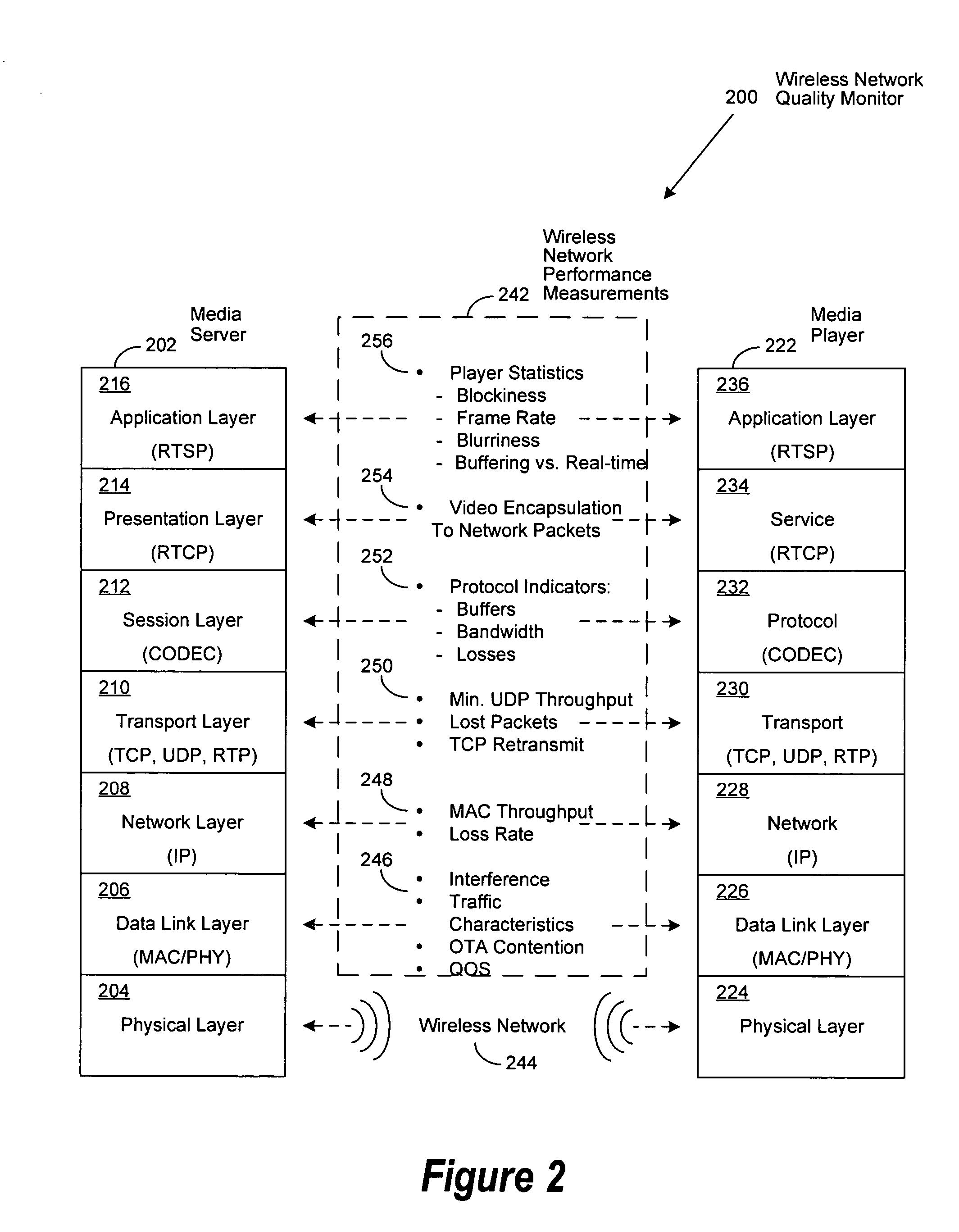 System and method to predict the performance of streaming media over wireless links