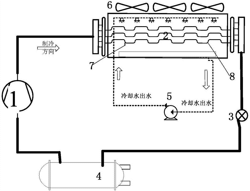 Control method and device of evaporative condensing unit