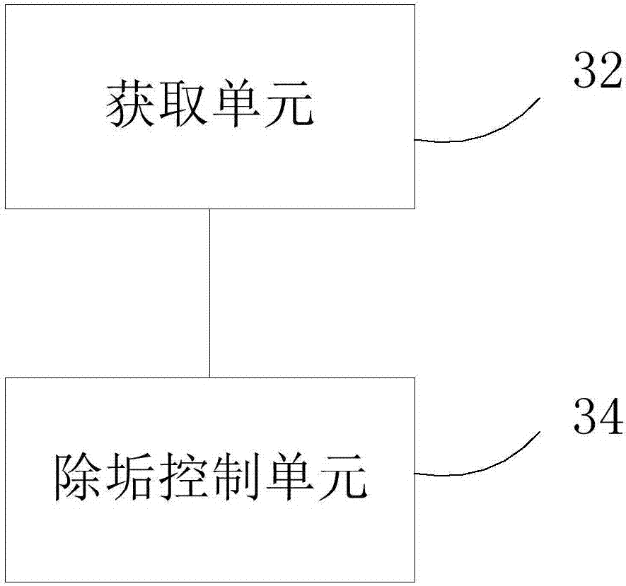 Control method and device of evaporative condensing unit