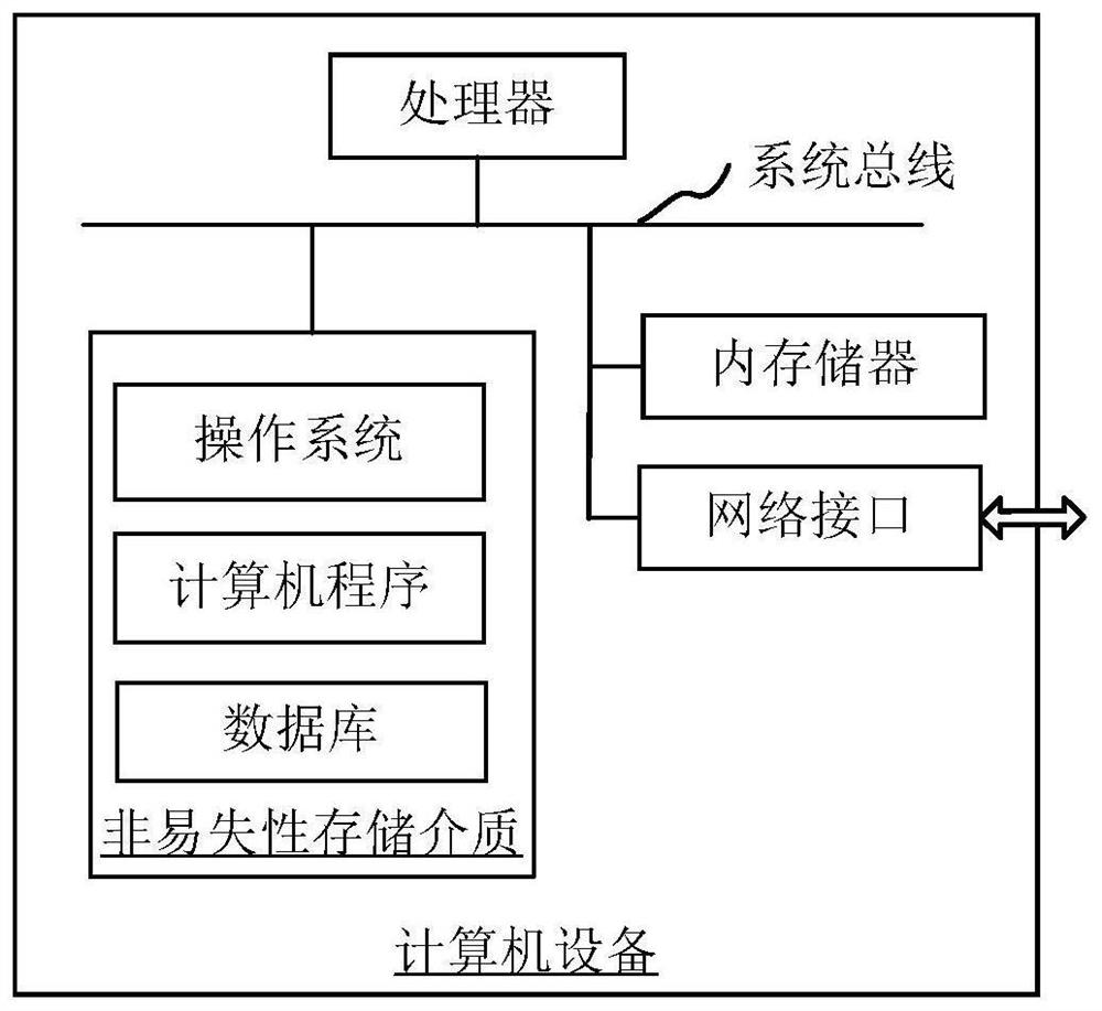 Drainage basin management method and system, computer equipment and storage medium