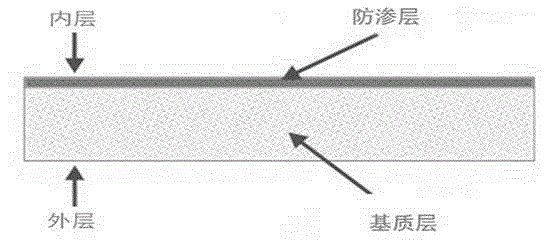 Double-layer composite cerebral dura mater, and preparation method thereof