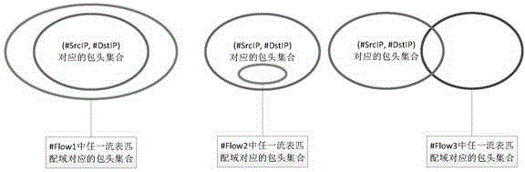 Method and system for measuring communication dependence relation between virtual machines