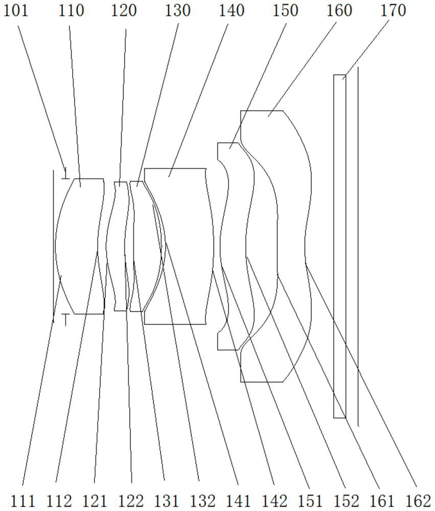 Telephoto lens and electronic equipment