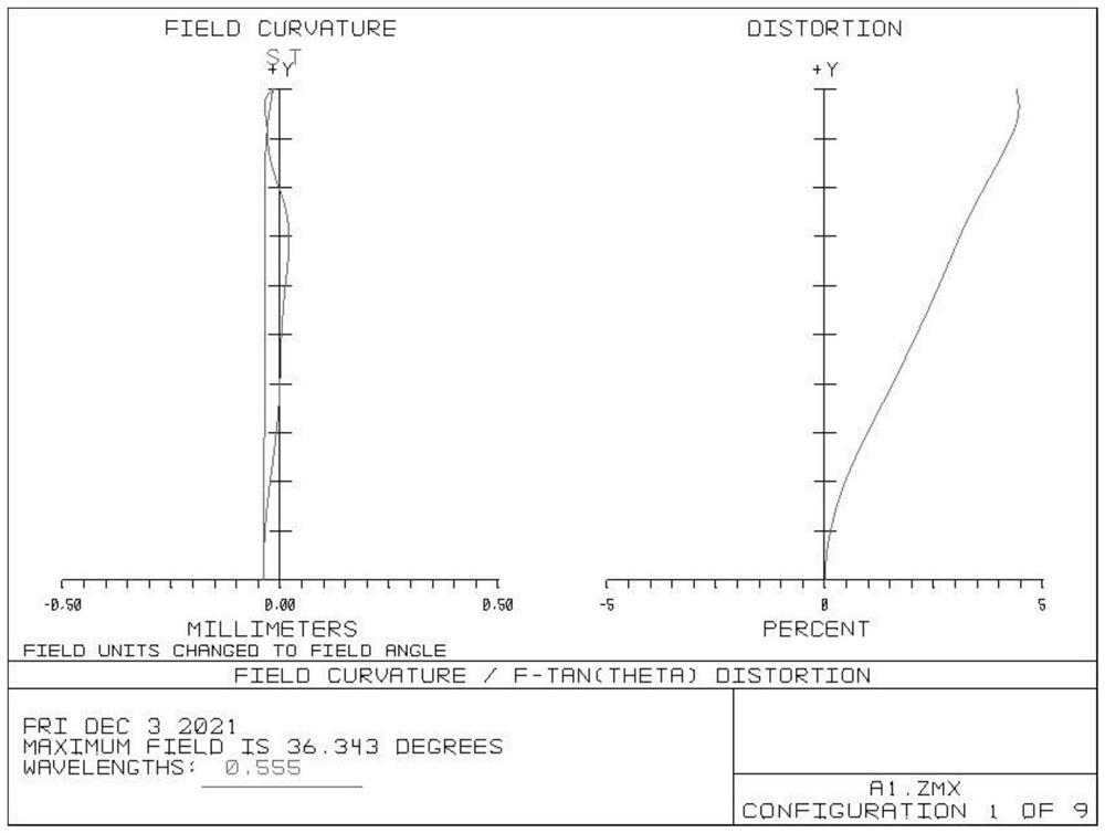 Telephoto lens and electronic equipment