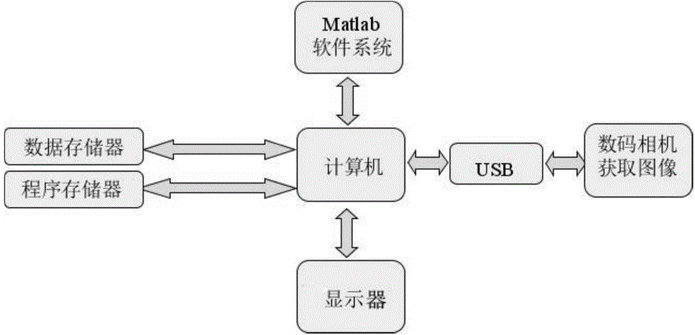 Rice pest intelligent recognition and classification system