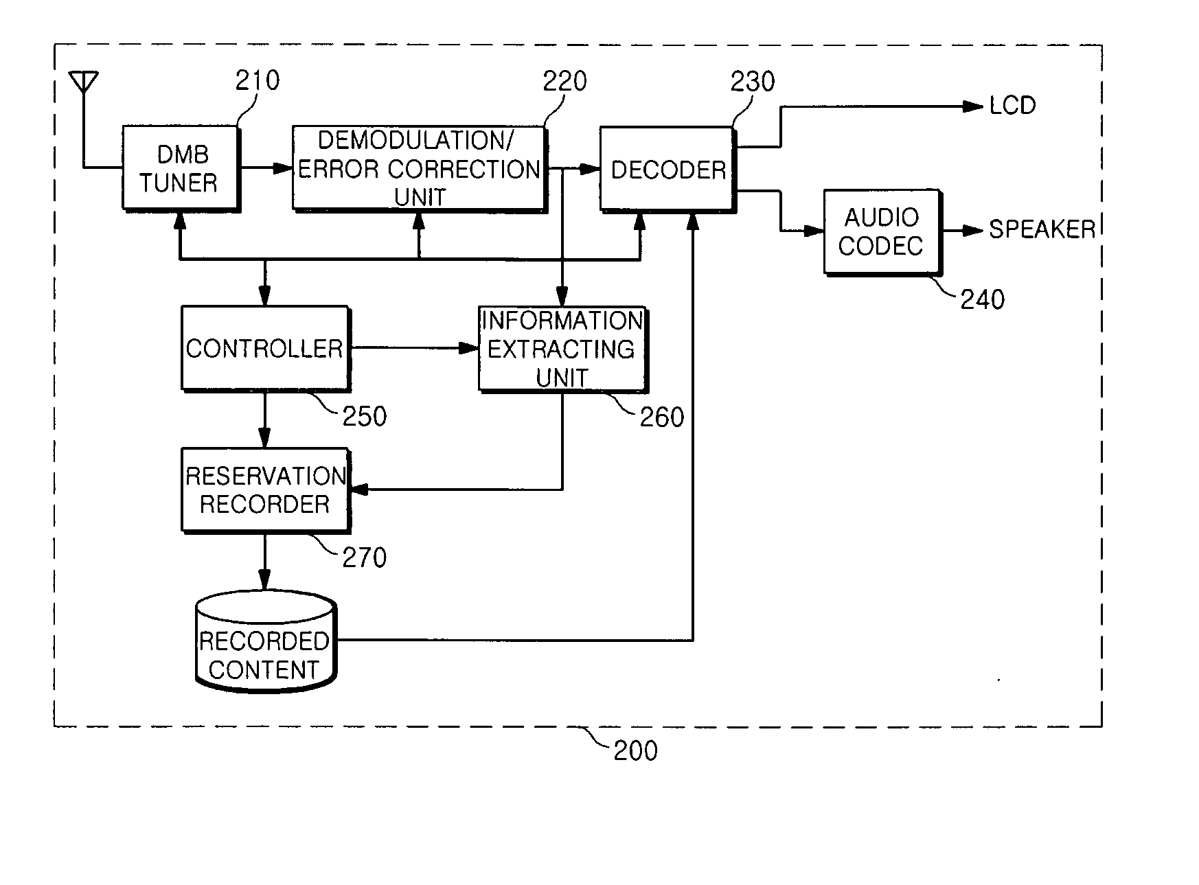 Broadcast transmitter, broadcast receiver, method of transmitting broadcast signal, and method of performing reservation-recording of broadcast signal