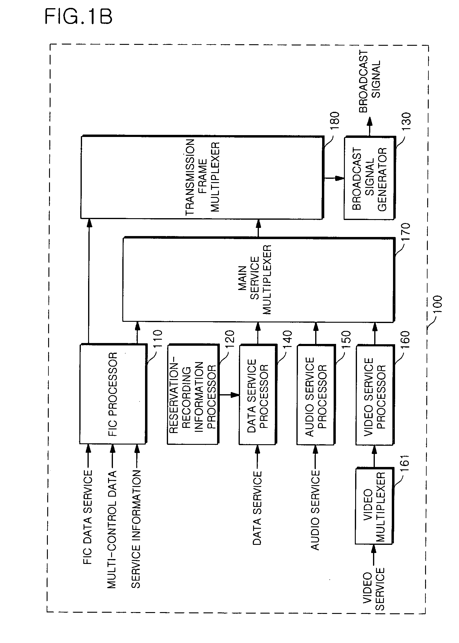 Broadcast transmitter, broadcast receiver, method of transmitting broadcast signal, and method of performing reservation-recording of broadcast signal