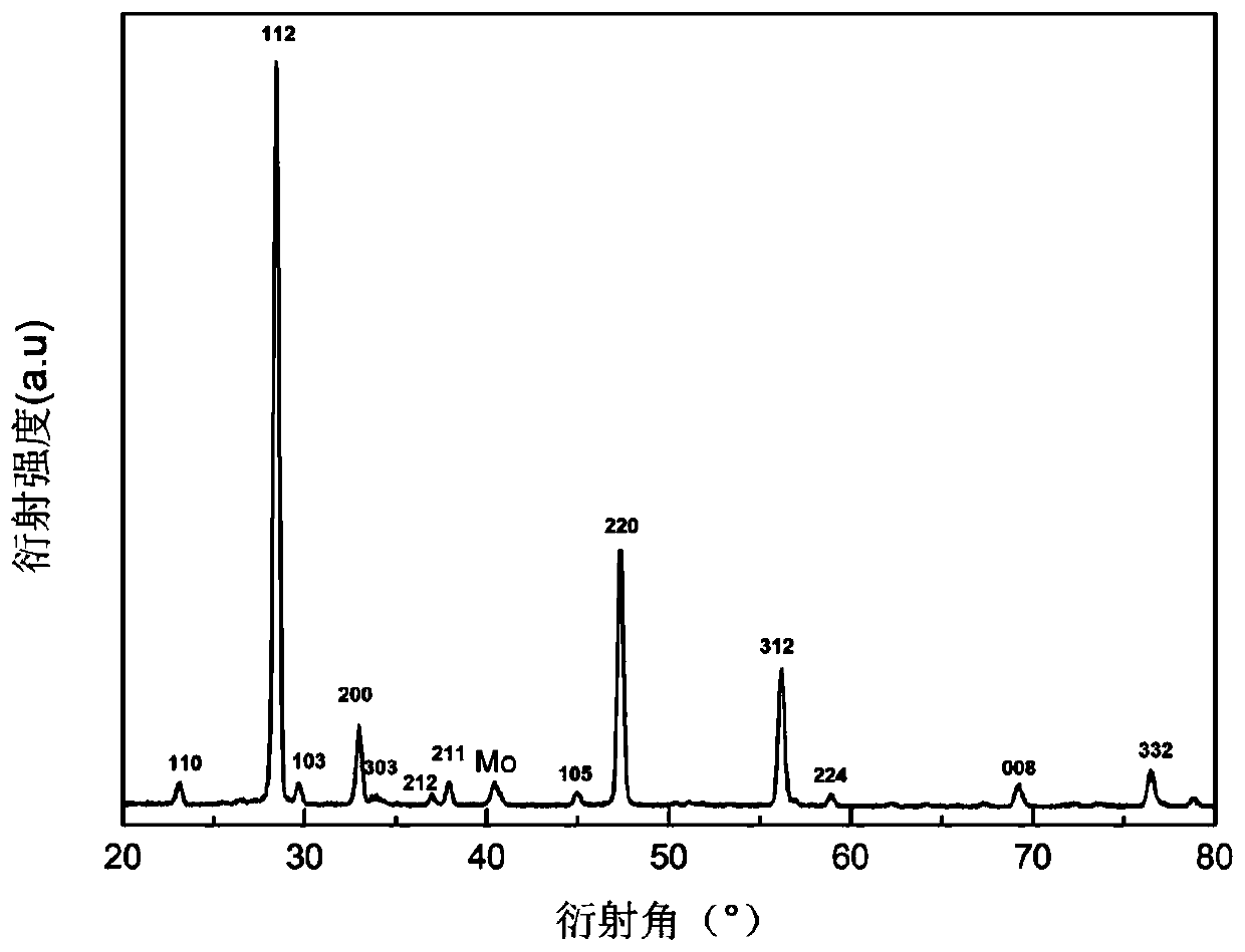 Structure-optimized silver-doped Cu-Zn-Sn sulfur thin film solar cell and preparation method thereof