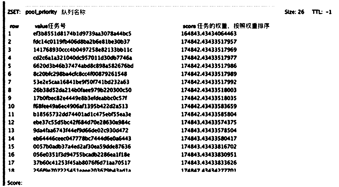 Task application device and method based on task pre-allocation