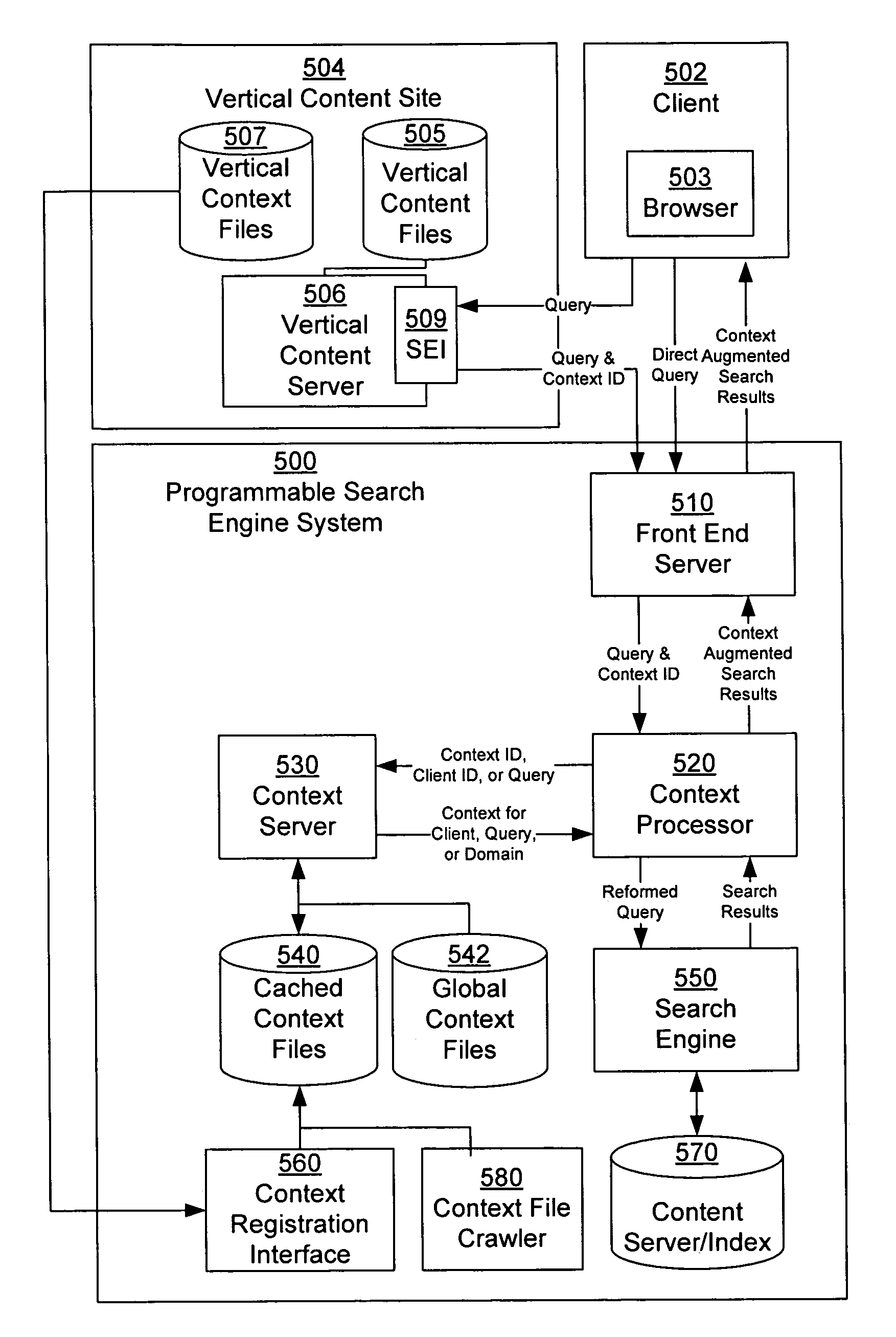 Programmable search engine