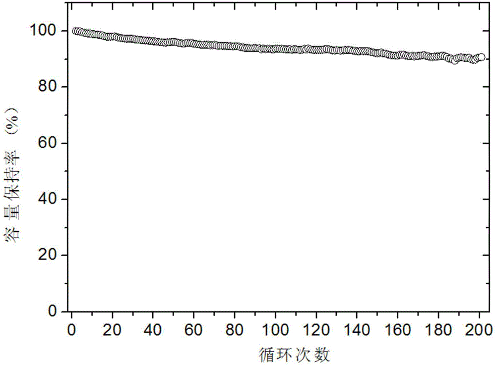 Lithium ion battery pole piece and preparation method thereof