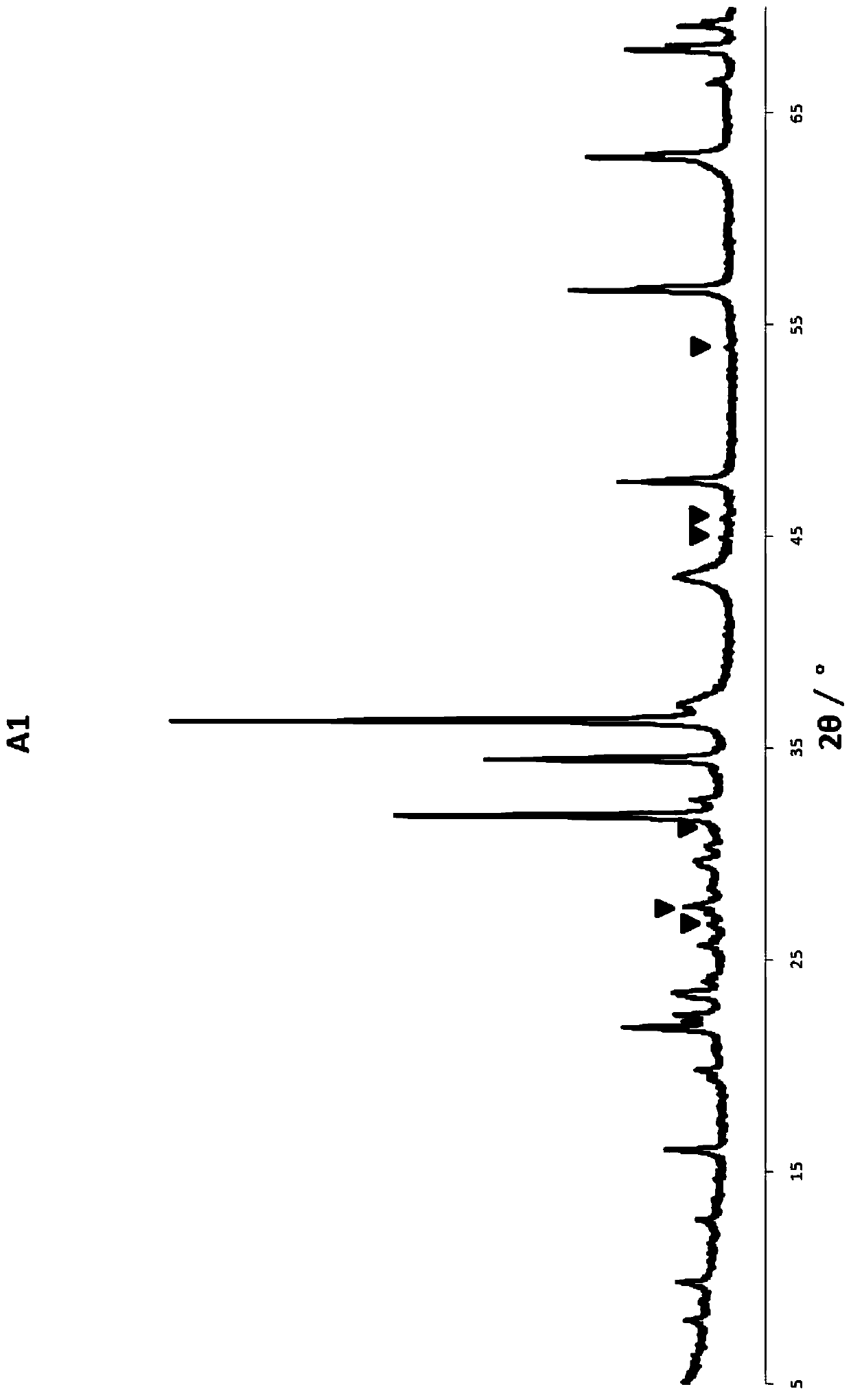 A kind of desulfurization catalyst and its preparation method and the method for hydrocarbon oil desulfurization