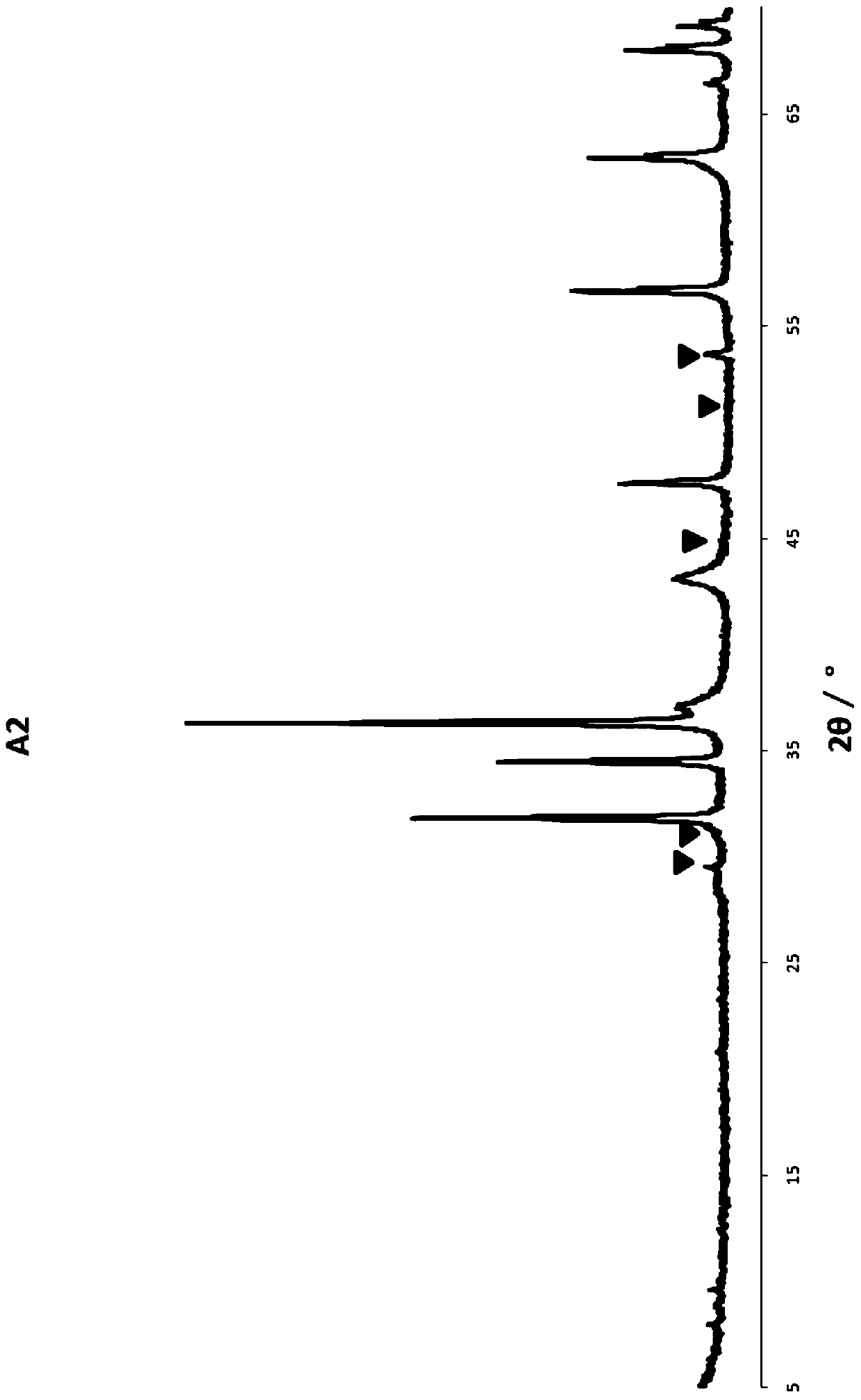 A kind of desulfurization catalyst and its preparation method and the method for hydrocarbon oil desulfurization