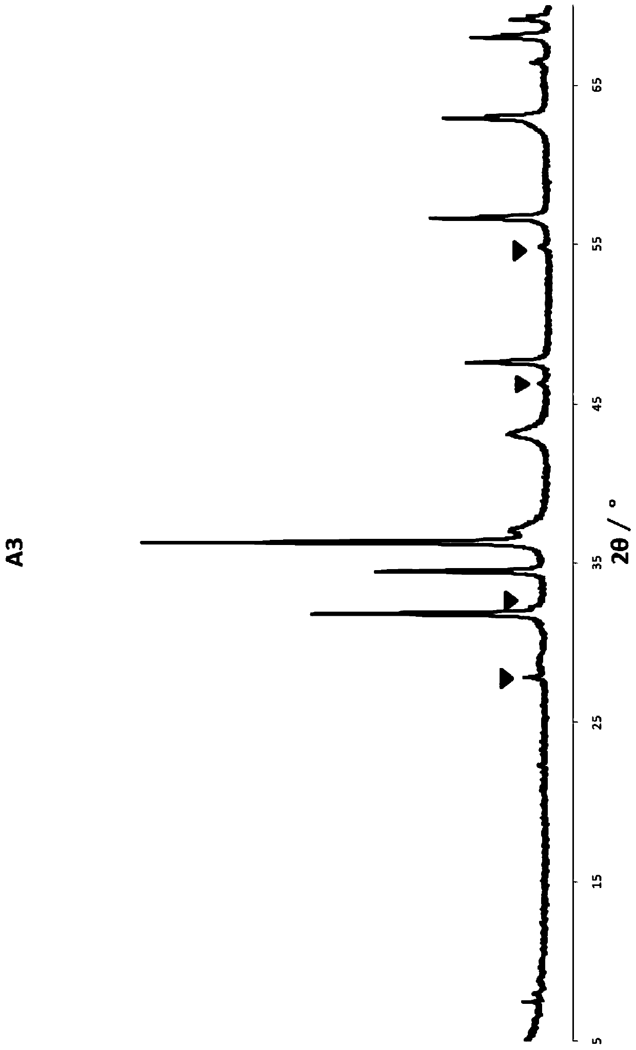 A kind of desulfurization catalyst and its preparation method and the method for hydrocarbon oil desulfurization