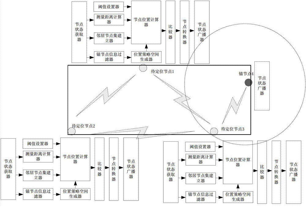 Distributed positioning device and method based on game method in wireless sensor network