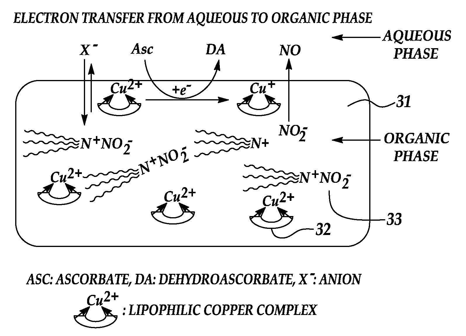 Generation of nitric oxide in situ at substrate/blood interfaces and reproducible nitric oxide sensor for detecting nitrosothiols