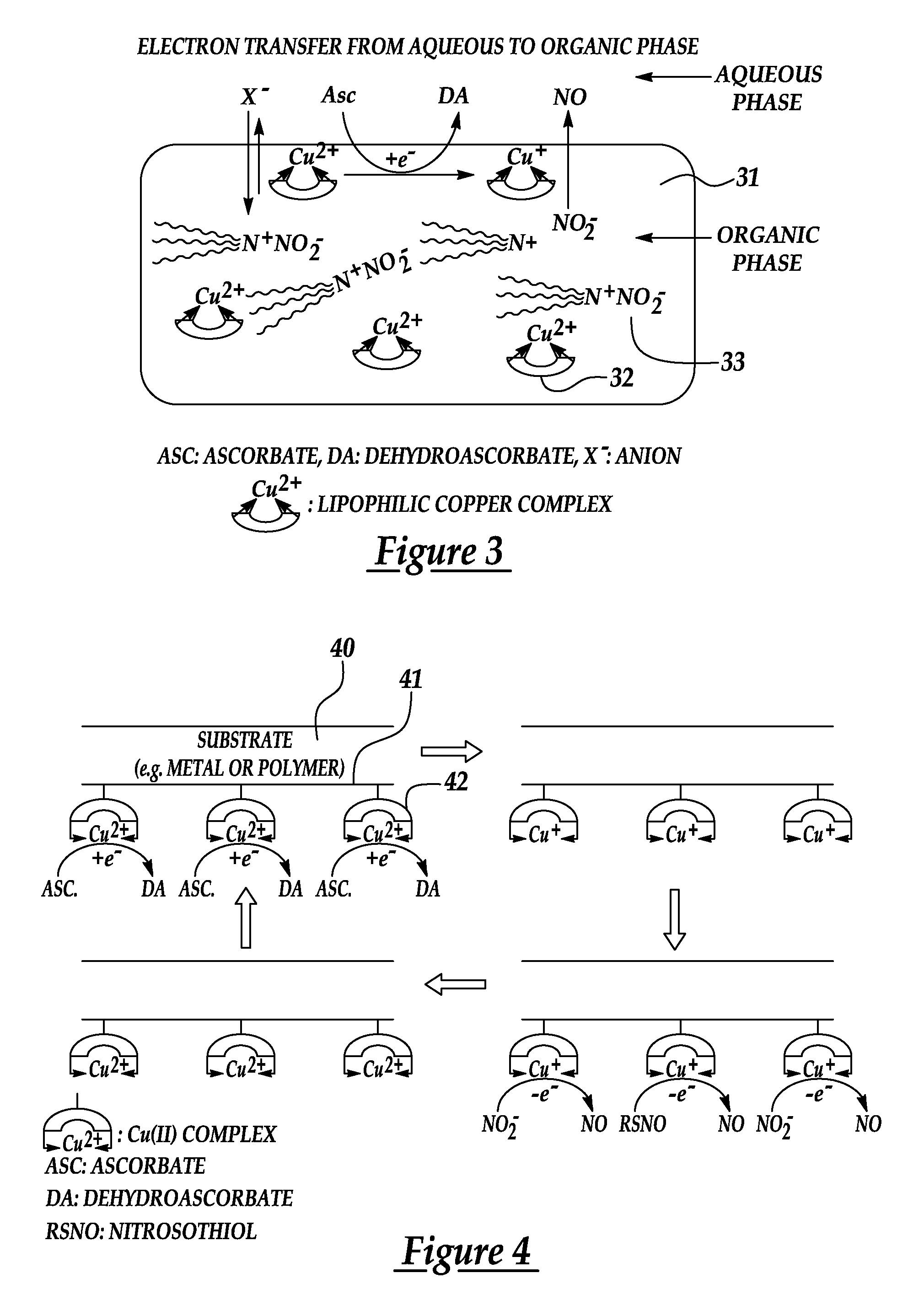 Generation of nitric oxide in situ at substrate/blood interfaces and reproducible nitric oxide sensor for detecting nitrosothiols