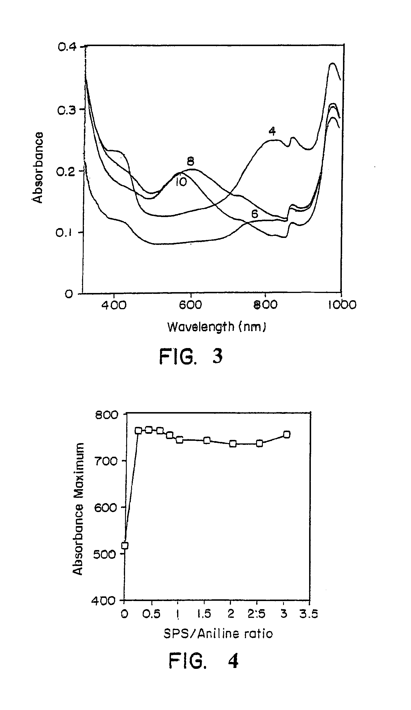 Enzymatic template polymerization