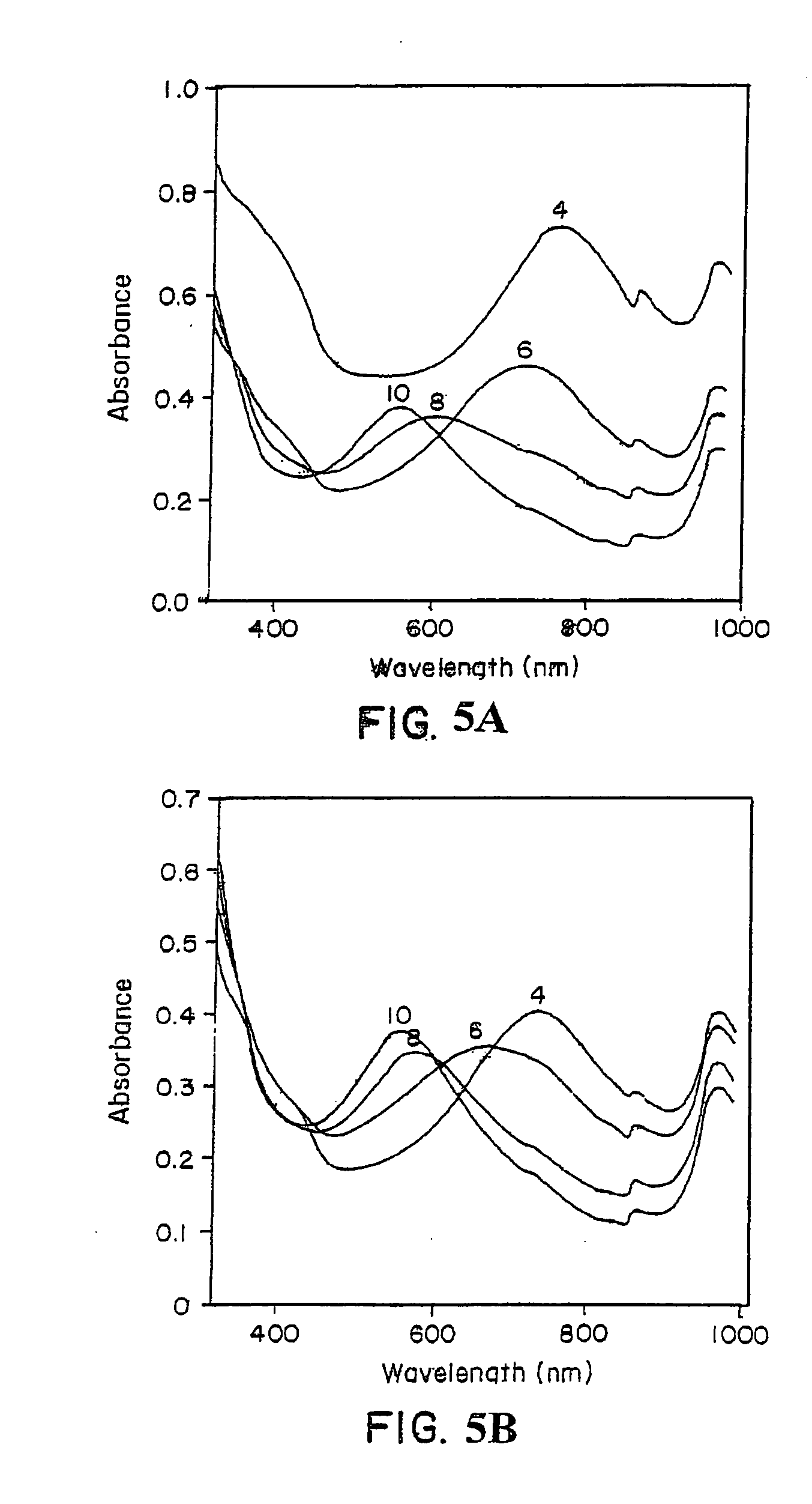 Enzymatic template polymerization