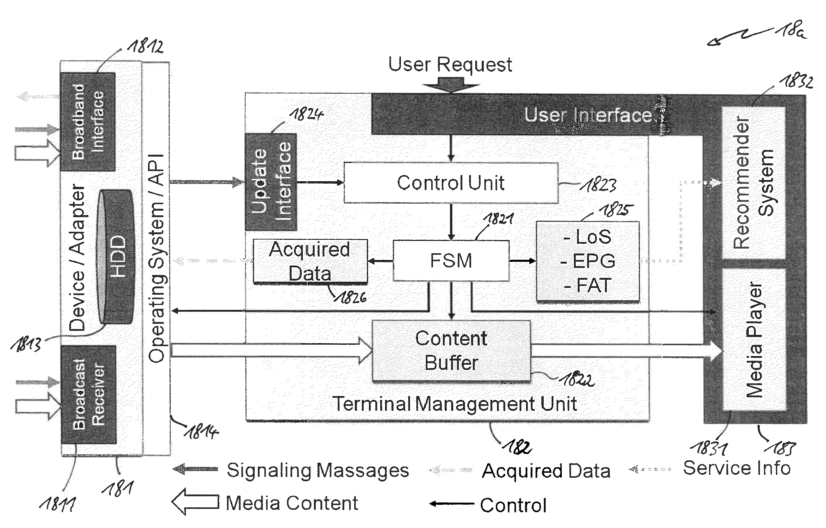 Devices and methods for dynamic broadcast