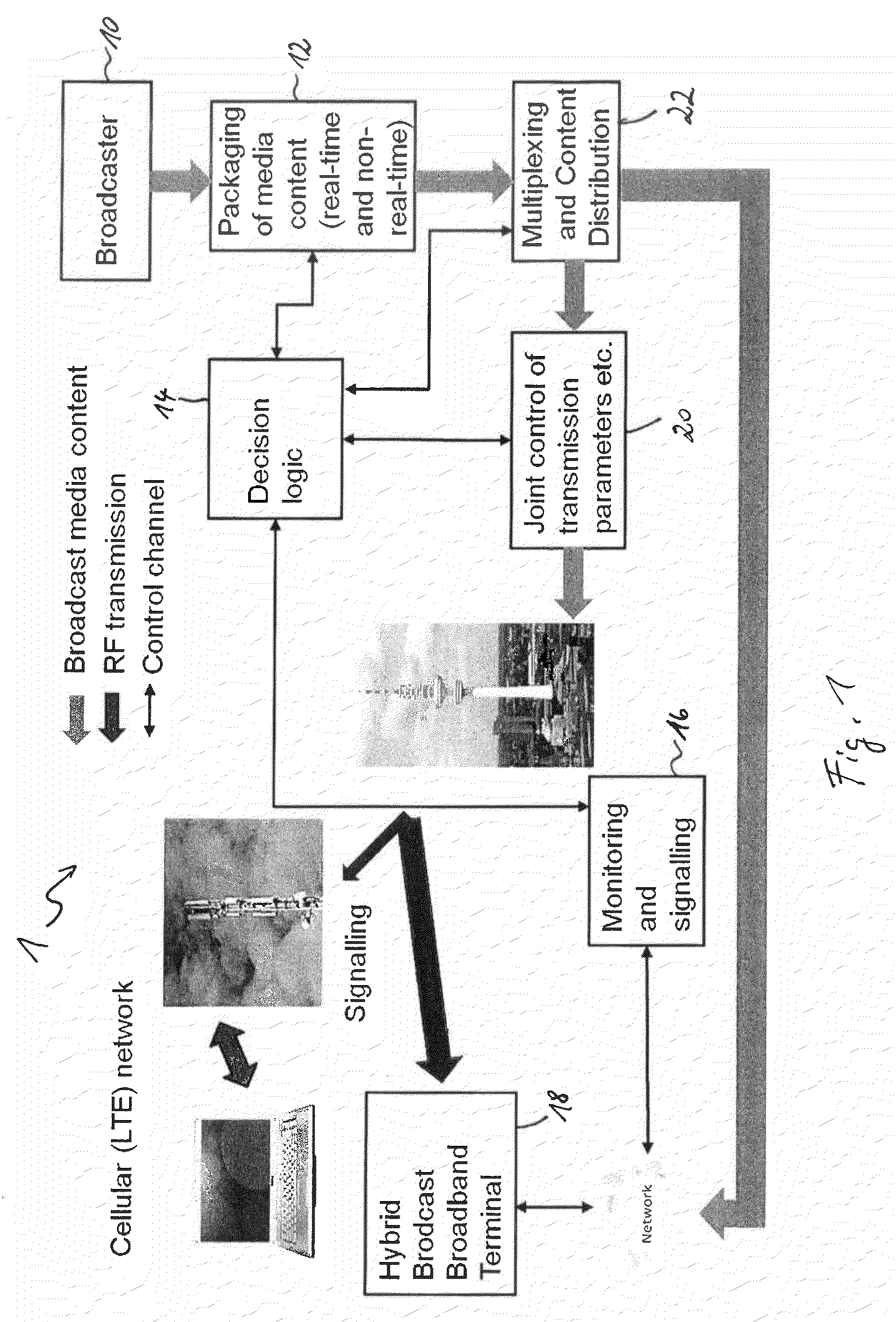 Devices and methods for dynamic broadcast