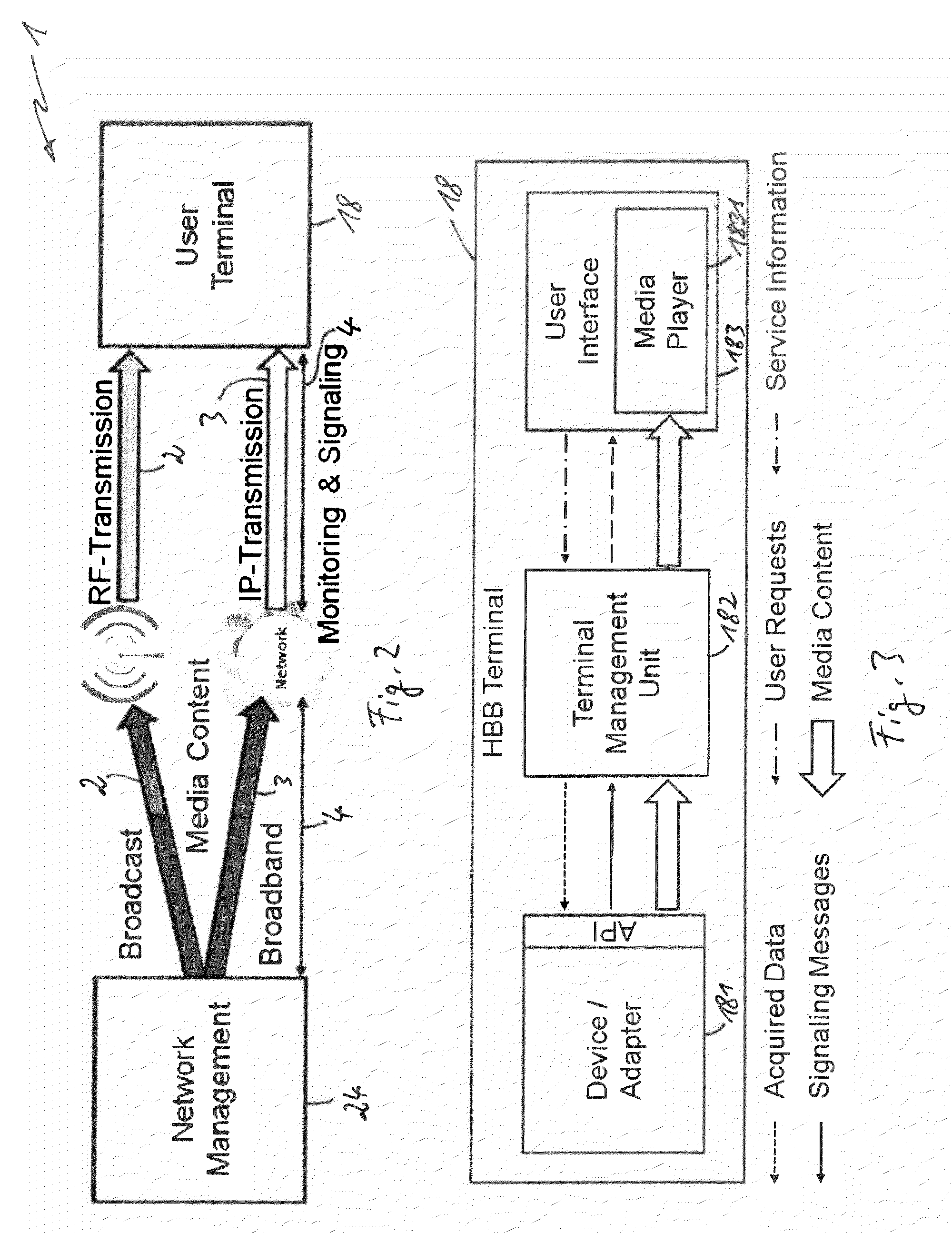 Devices and methods for dynamic broadcast