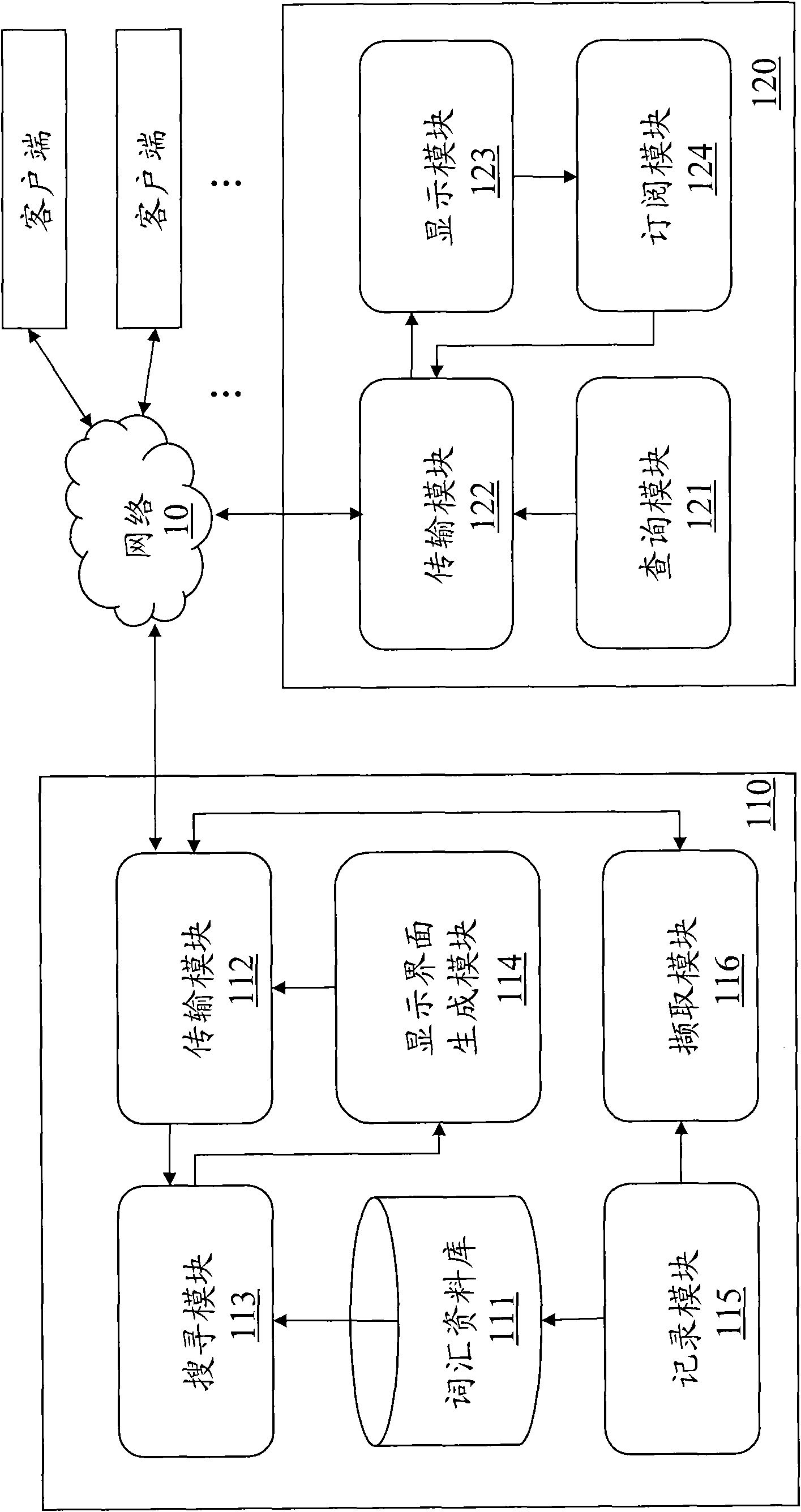 Pushing method for updates of online dictionary