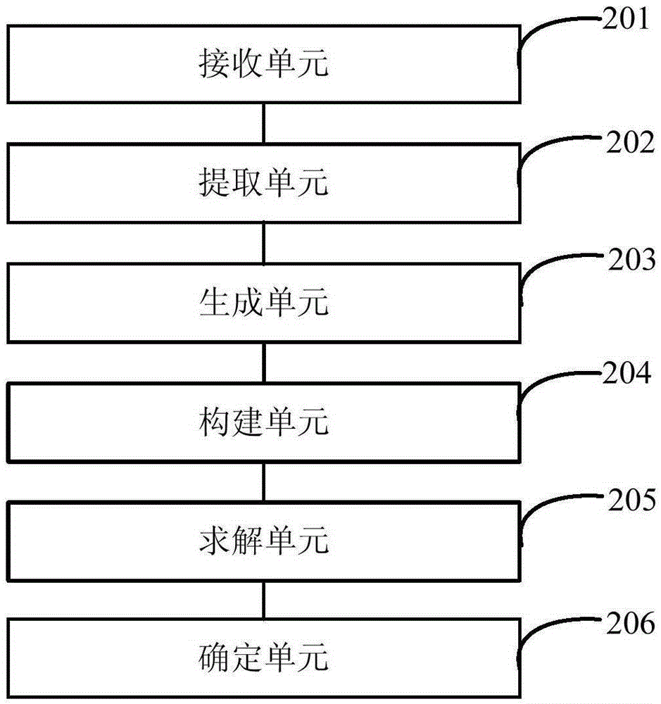 Bandwidth assignment method and bandwidth assignment system applied to satellite communication system