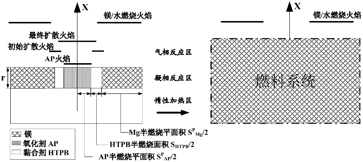 Method for theoretically predicting burning rate of water ramjet with high metal content