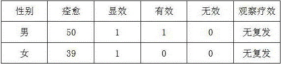 Chinese medicinal preparation for treating verrucosis