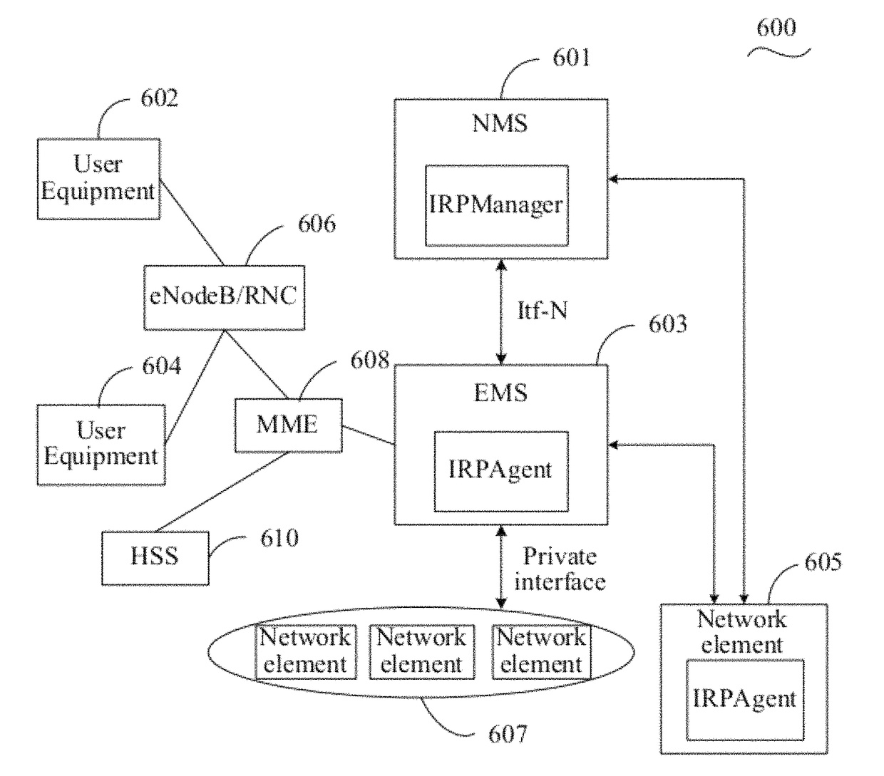 Method and system for collecting terminal measurement data