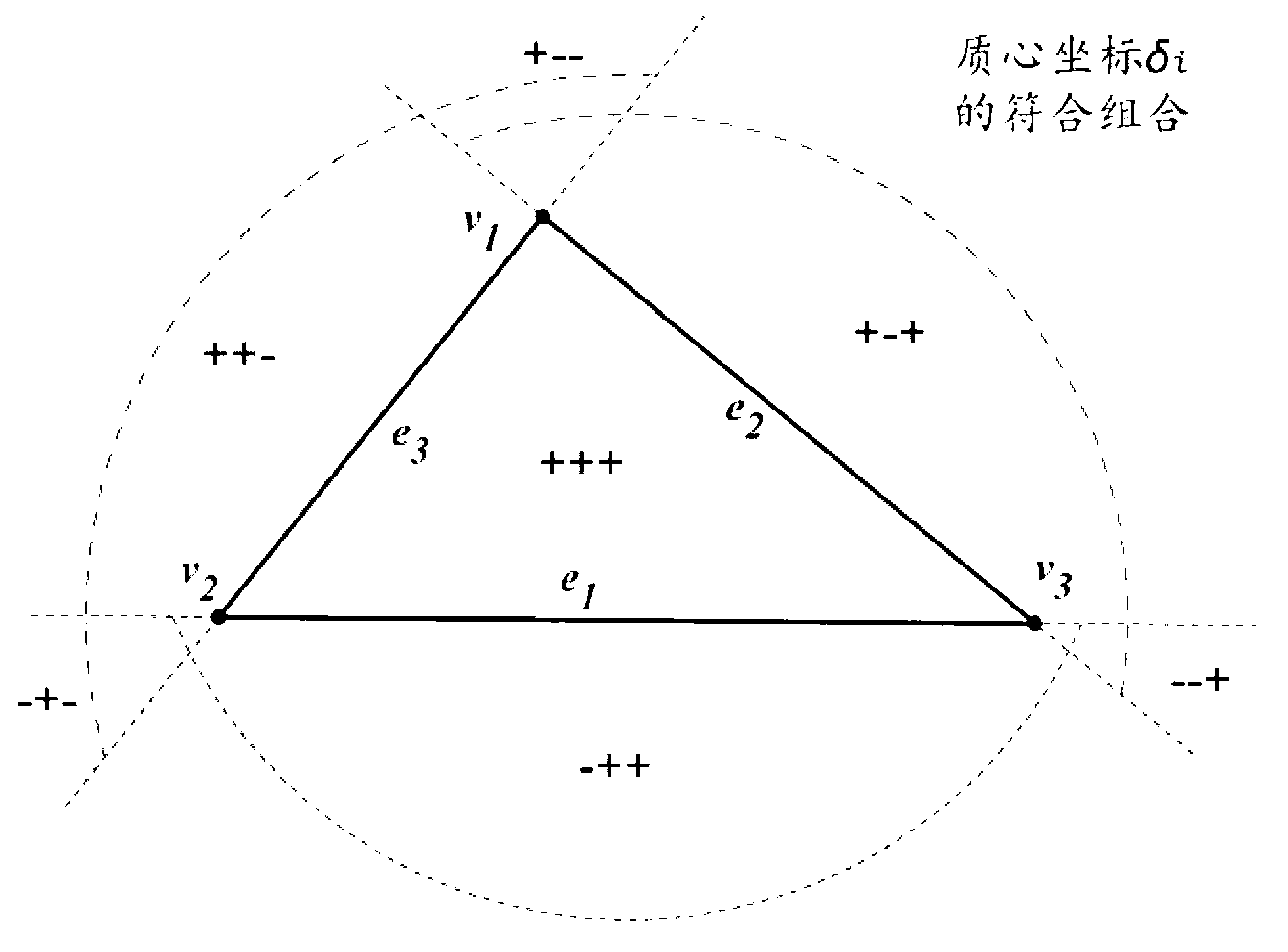 Contact judgment method of spherical particles and triangular meshes in discrete element simulation