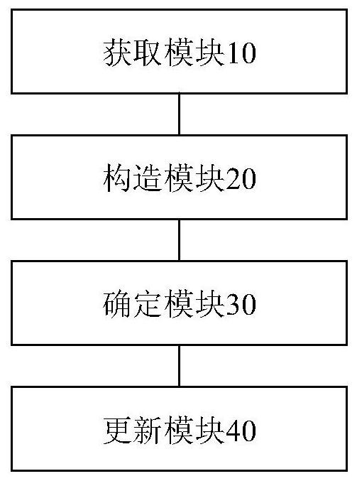 Target re-identification method and device