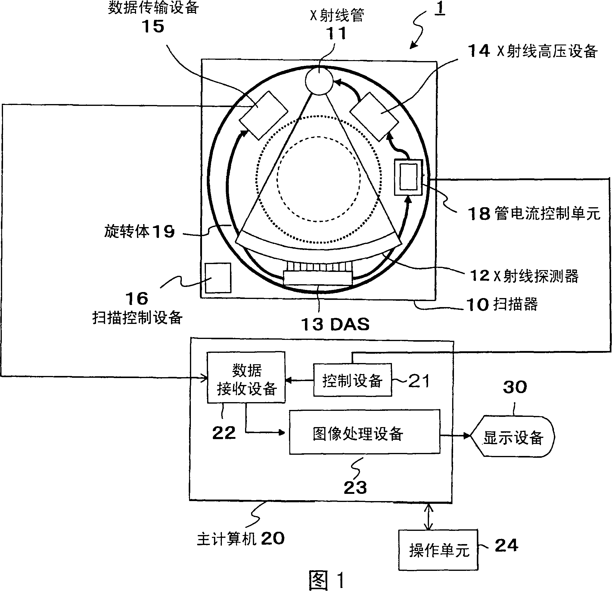 X-ray ct apparatus