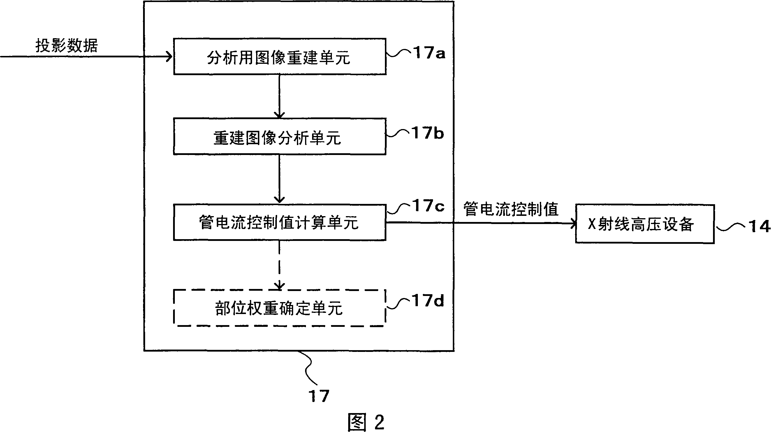 X-ray ct apparatus