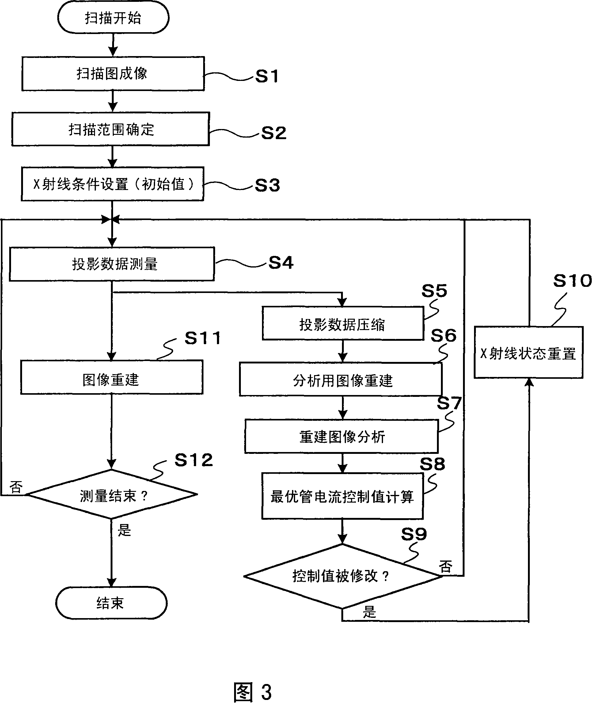 X-ray ct apparatus