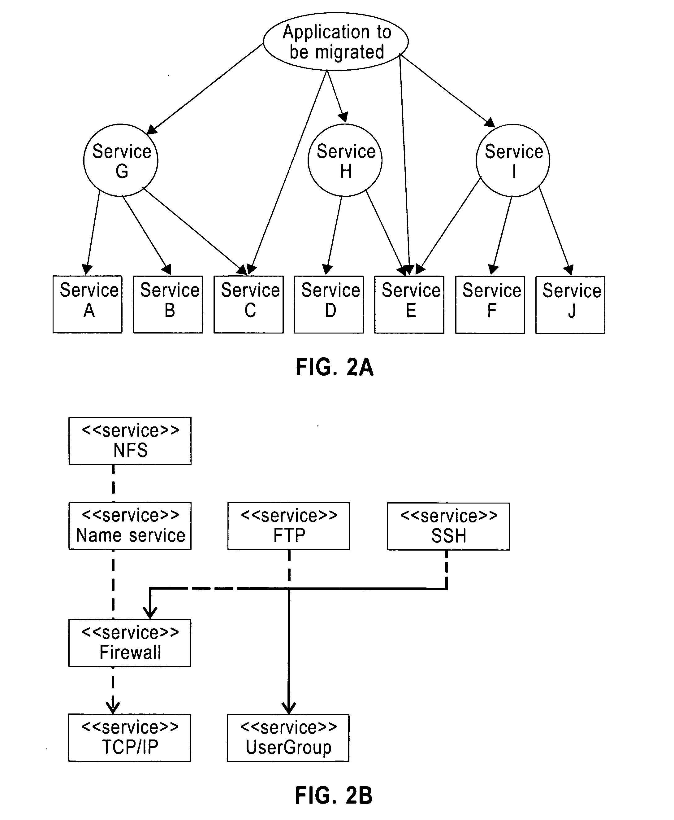 Method and apparatus for migrating the system environment on which the applications depend