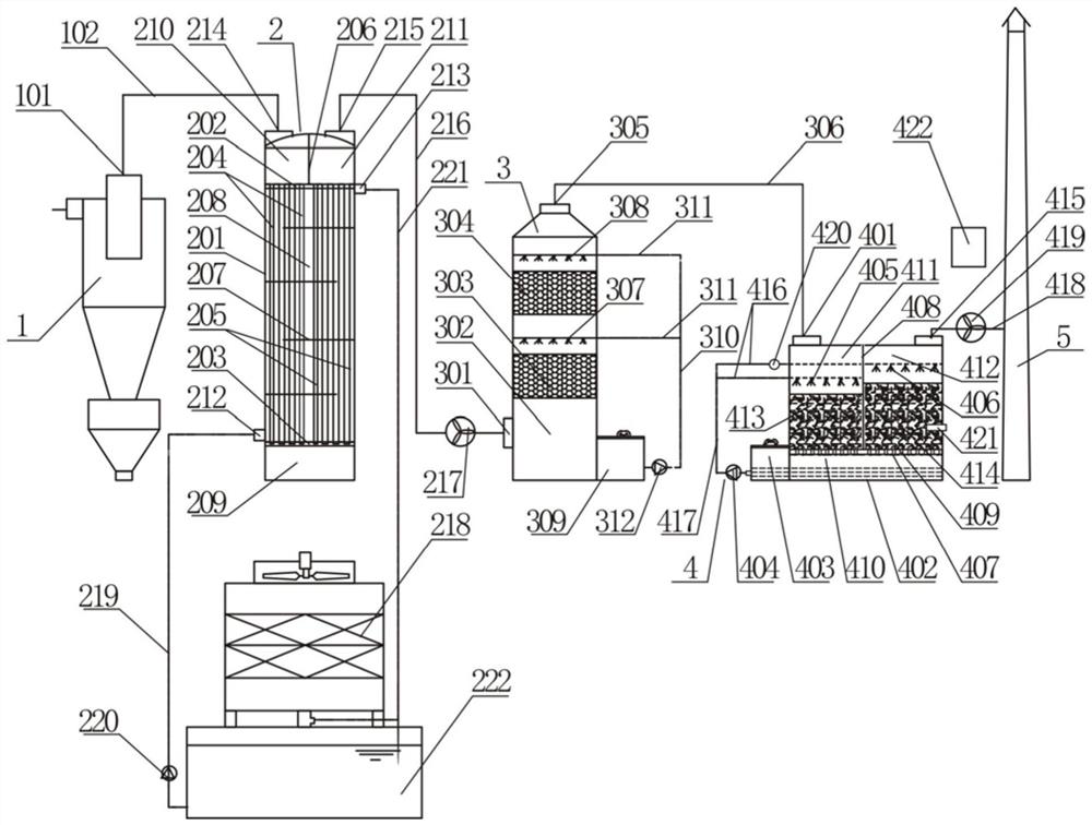 High-temperature waste gas deodorization treatment system