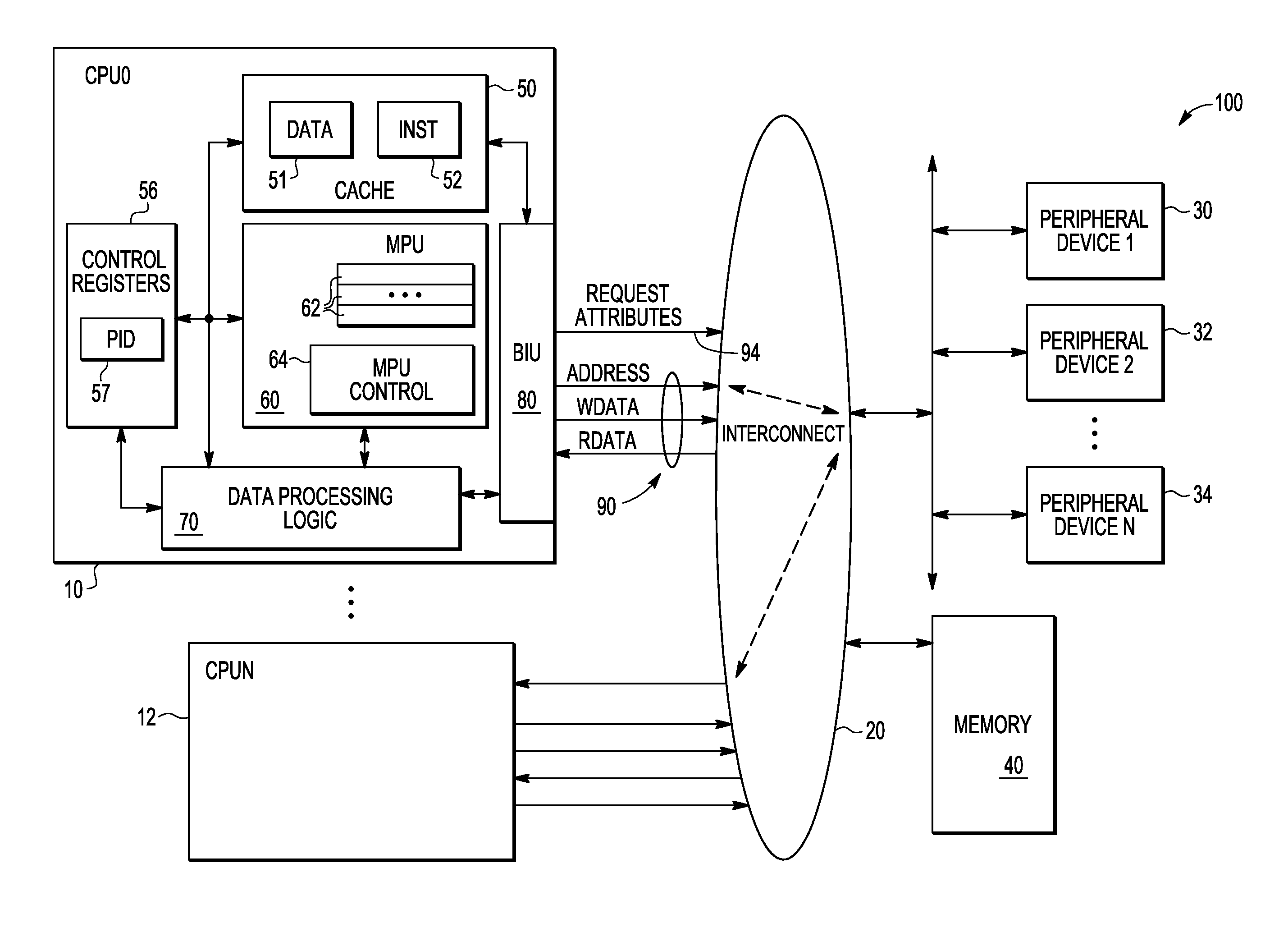 Memory management unit (MMU) having region descriptor globalization controls and method of operation