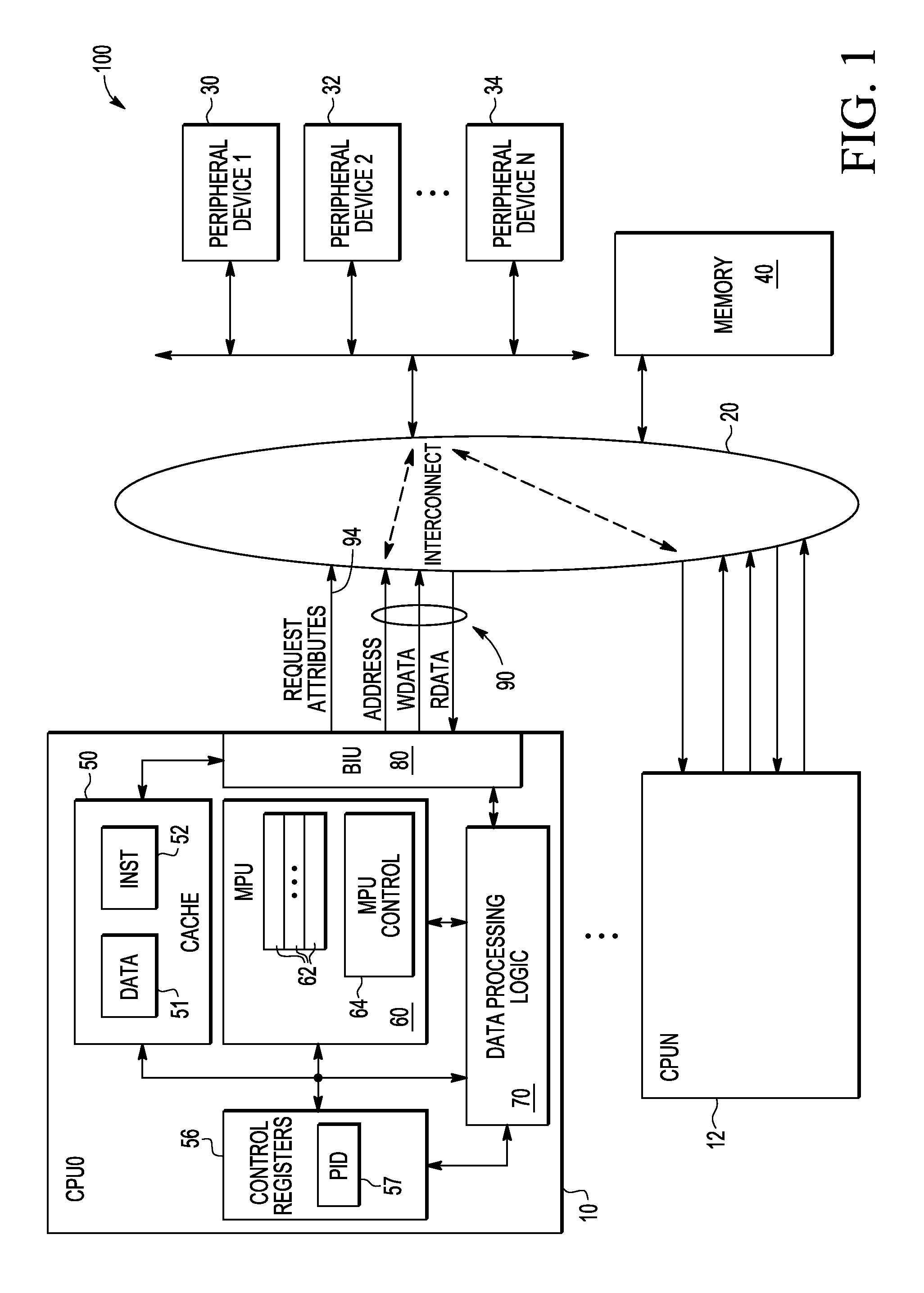 Memory management unit (MMU) having region descriptor globalization controls and method of operation