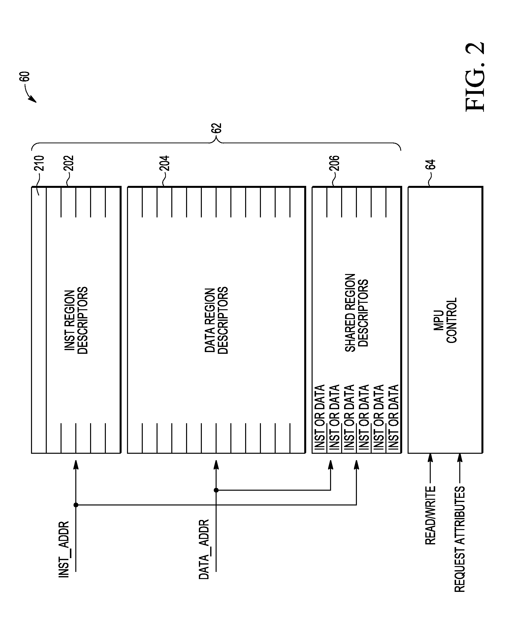 Memory management unit (MMU) having region descriptor globalization controls and method of operation