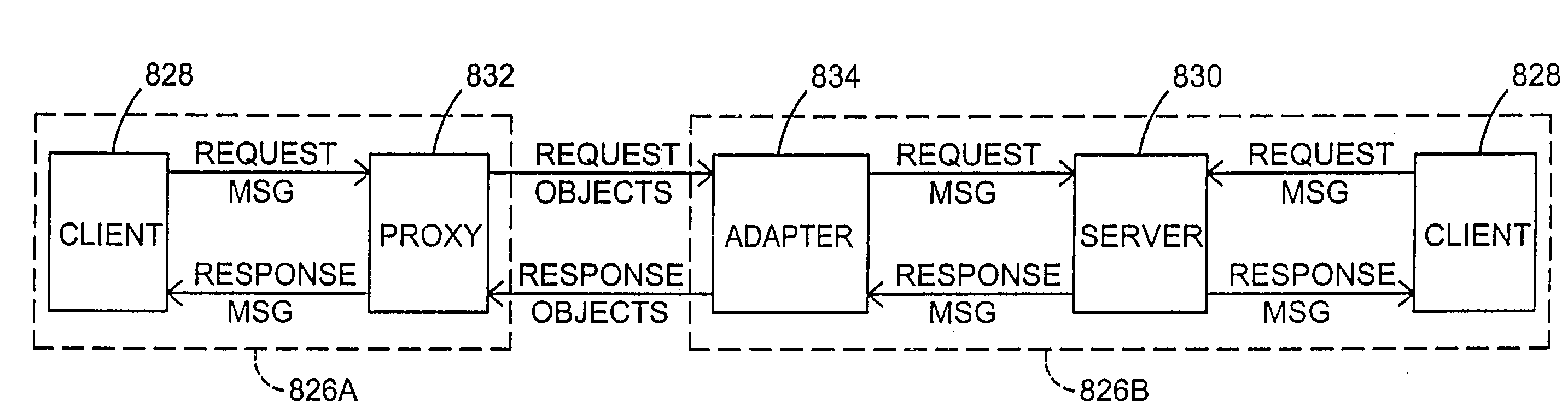 Control system and method therefor