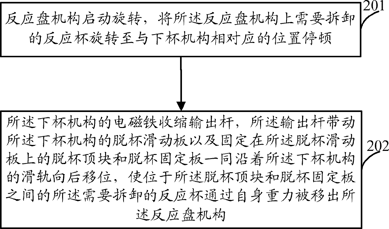 Full-automatic mounting and demounting methods of reaction cup, and related equipment and system