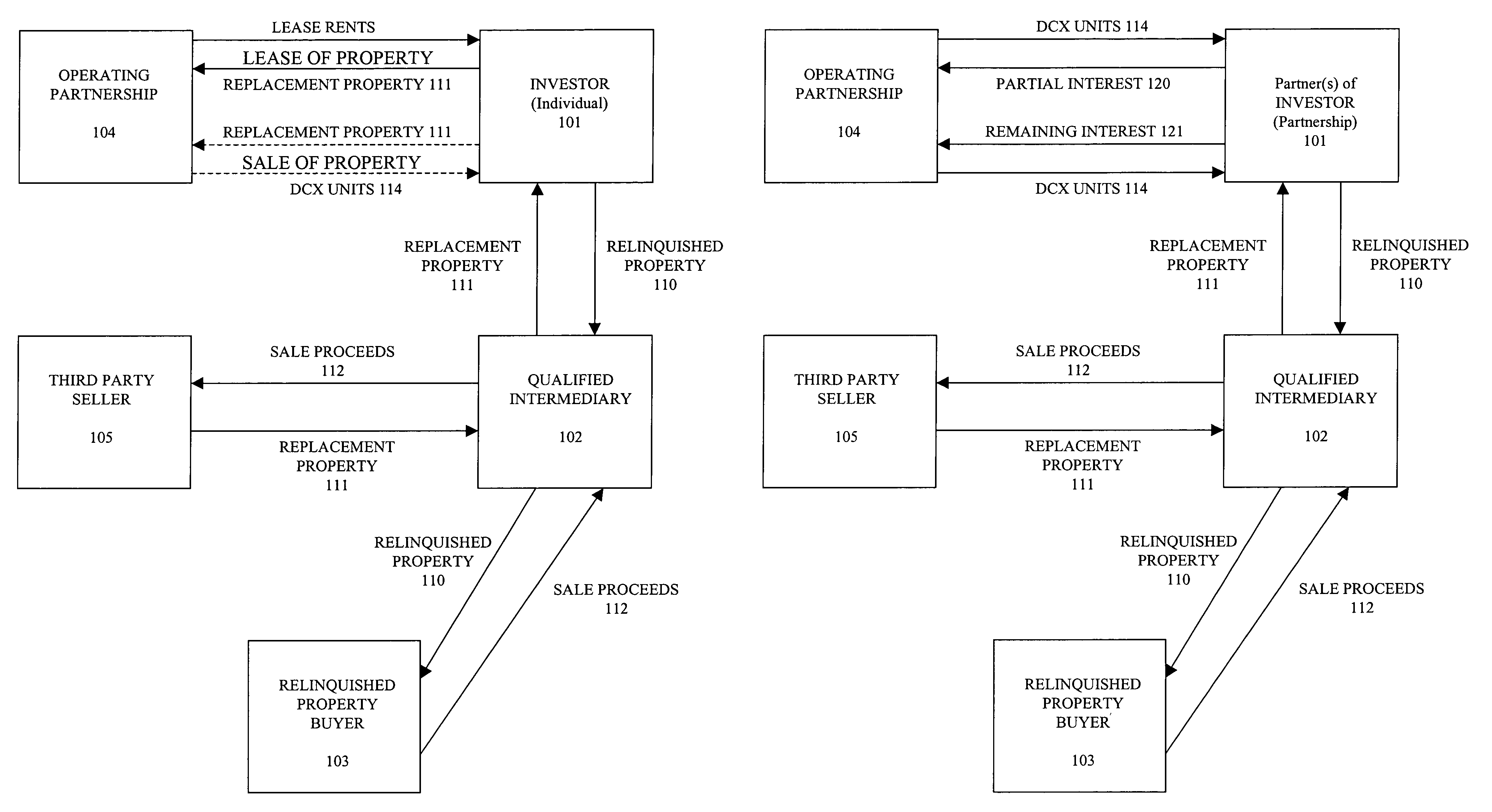 Method and system for exchanging interests in real estate